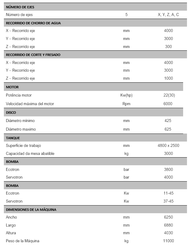Figura1